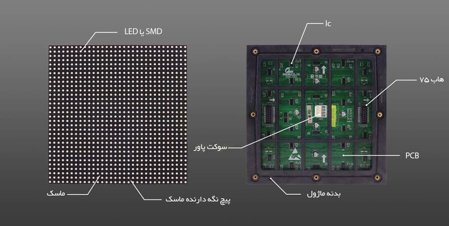 تعمیر ماژول تلویزیون شهری